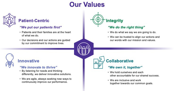 Our Values